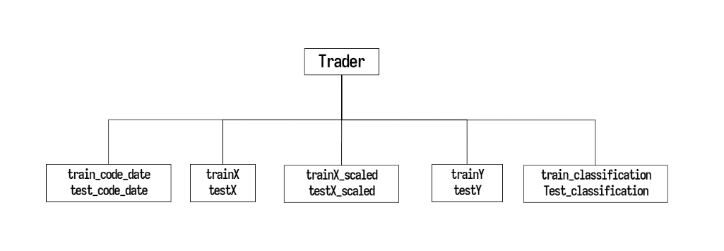 data-analysis-blog-stockait-stockait-trader